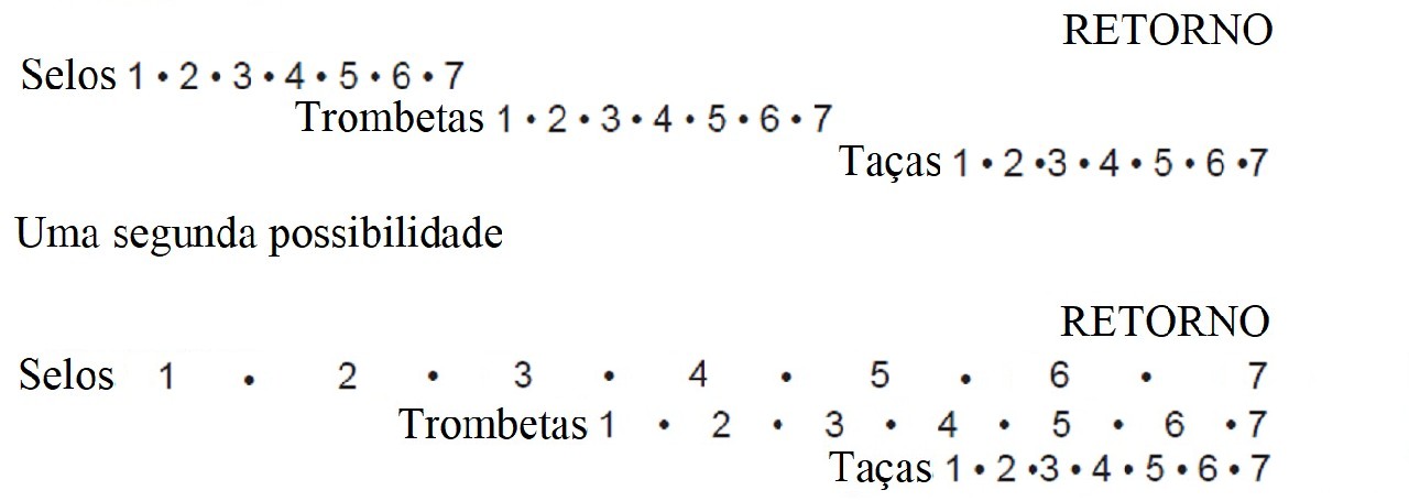 Selos, trombetas e taças